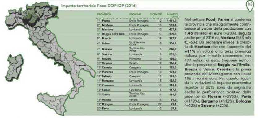 regioni italiane con prodotti dop e igp